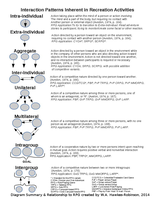 ADD/ADHD Classroom Modifications: Gamification - Competitive vs. Cooperative